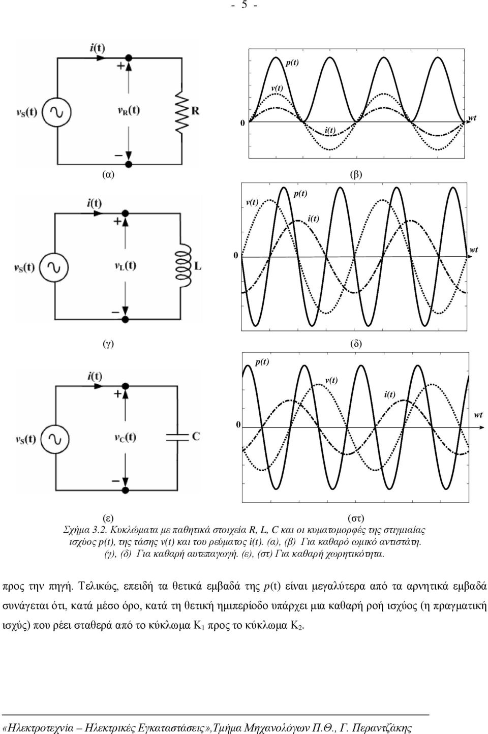 (α), (β) Για καθαρό ωμικό αντιστάτη. (γ), (δ) Για καθαρή αυτεπαγωγή. (ε), (στ) Για καθαρή χωρητικότητα. προς την πηγή.