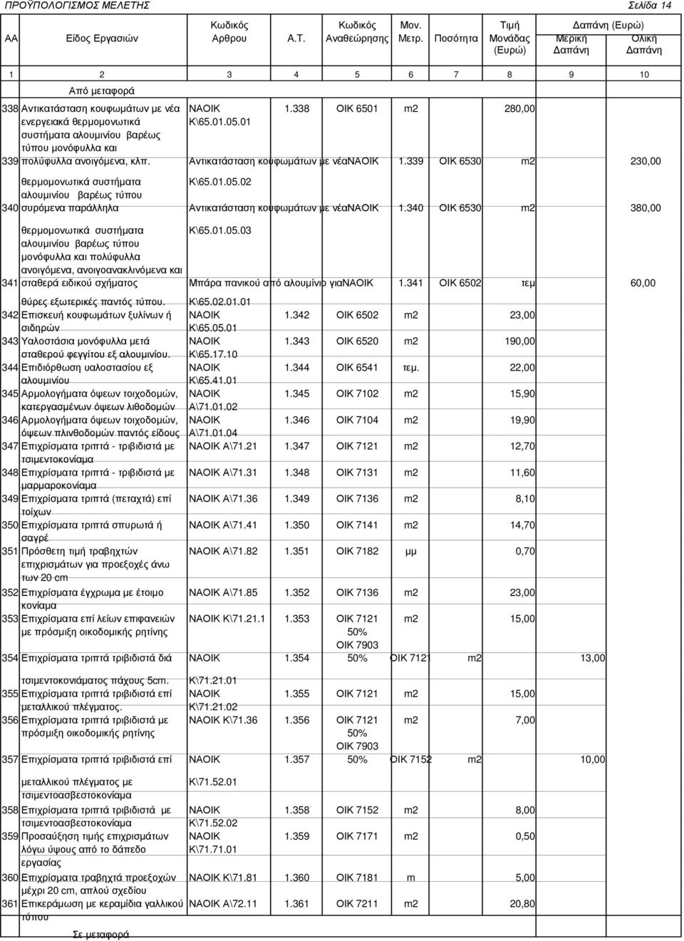 02 αλουµινίου βαρέως τύπου 340 συρόµενα παράλληλα Αντικατάσταση κουφωµάτων µε νέαναοικ 1.340 ΟΙΚ 6530 m2 380,00 θερµοµονωτικά συστήµατα Κ\65.01.05.