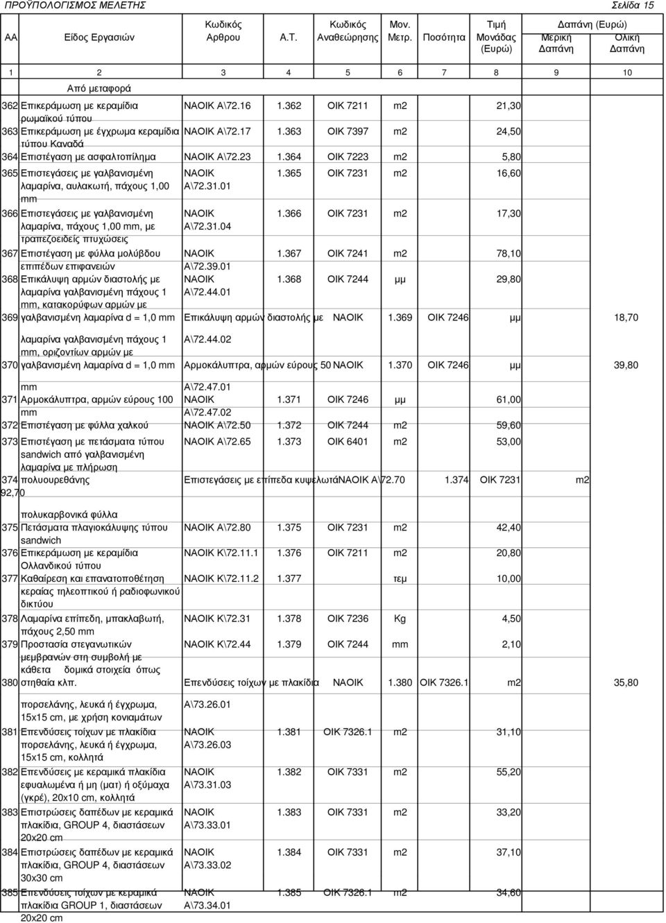 365 ΟΙΚ 7231 m2 16,60 λαµαρίνα, αυλακωτή, πάχους 1,00 Α\72.31.01 mm 366 Επιστεγάσεις µε γαλβανισµένη ΝΑΟΙΚ 1.366 ΟΙΚ 7231 m2 17,30 λαµαρίνα, πάχους 1,00 mm, µε Α\72.31.04 τραπεζοειδείς πτυχώσεις 367 Επιστέγαση µε φύλλα µολύβδου ΝΑΟΙΚ 1.