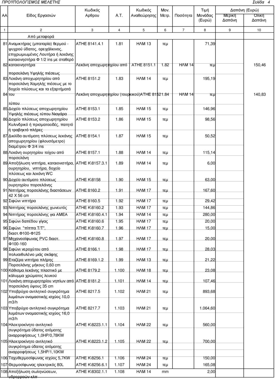 82 ΗΛΜ 14 τεµ 150,46 πορσελάνη Υψηλής πιέσεως 83 Λεκάνη αποχωρητηρίου από ΑΤΗΕ 8151.2 1.