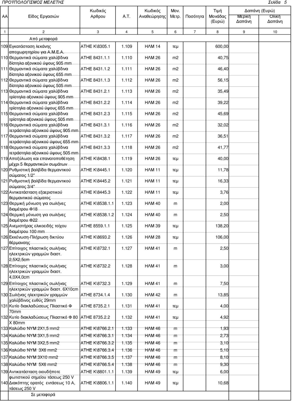 113 ΗΛΜ 26 m2 35,49 τρίστηλα αξονικού ύψους 905 mm 114 Θερµαντικά σώµατα χαλύβδινα ΑΤΗΕ 8431.2.2 1.114 ΗΛΜ 26 m2 39,22 τρίστηλα αξονικού ύψους 655 mm 115 Θερµαντικά σώµατα χαλύβδινα ΑΤΗΕ 8431.2.3 1.