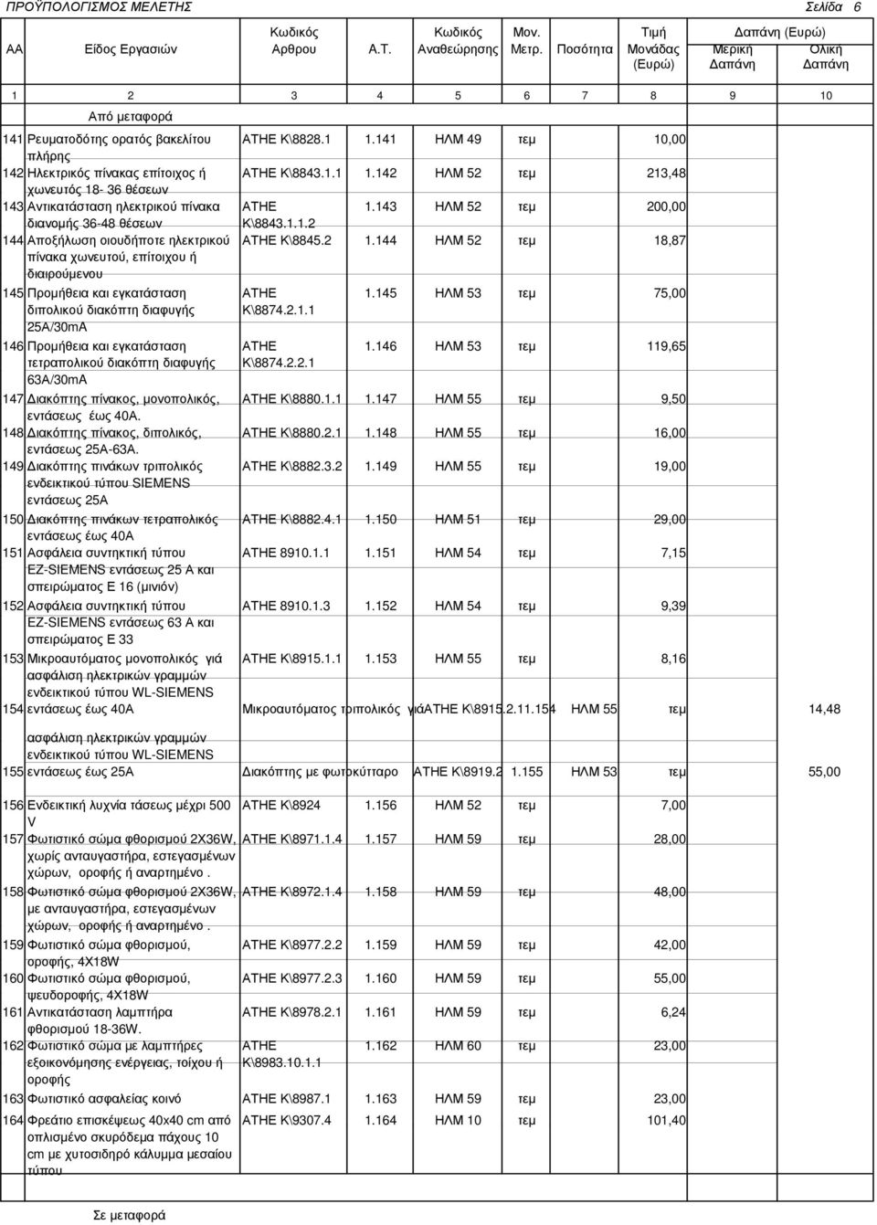 145 ΗΛΜ 53 τεµ 75,00 διπολικού διακόπτη διαφυγής Κ\8874.2.1.1 25Α/30mA 146 Προµήθεια και εγκατάσταση ΑΤΗΕ 1.146 ΗΛΜ 53 τεµ 119,65 τετραπολικού διακόπτη διαφυγής Κ\8874.2.2.1 63Α/30mA 147 ιακόπτης πίνακος, µονοπολικός, ΑΤΗΕ Κ\8880.