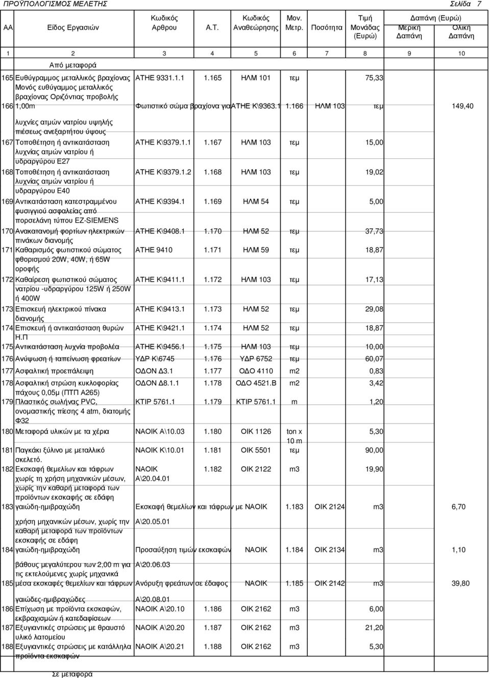 166 ΗΛΜ 103 τεµ 149,40 λυχνίες ατµών νατρίου υψηλής πιέσεως ανεξαρτήτου ύψους 167 Τοποθέτηση ή αντικατάσταση ΑΤΗΕ Κ\9379.1.1 1.