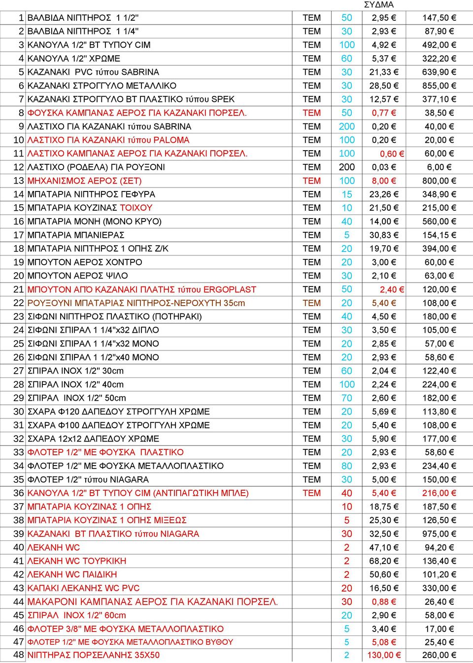 ΤΕΜ 50 0,77 38,50 9 ΛΑΣΤΙΧΟ ΓΙΑ ΚΑΖΑΝΑΚΙ τύπου SABRINA ΤΕΜ 200 0,20 40,00 10 ΛΑΣΤΙΧΟ ΓΙΑ ΚΑΖΑΝΑΚΙ τύπου PALOMA ΤΕΜ 100 0,20 20,00 11 ΛΑΣΤΙΧΟ ΚΑΜΠΑΝΑΣ ΑΕΡΟΣ ΓΙΑ ΚΑΖΑΝΑΚΙ ΠΟΡΣΕΛ.