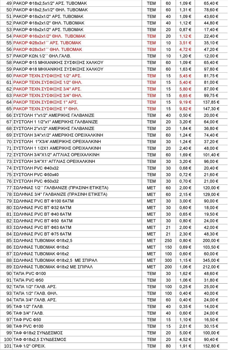 TUBOMAK ΤΕΜ 10 4,72 47,20 57 ΡΑΚΟΡ ΚΩΝ.1/2 ΘΗΛ.ΓΑΛΒ. ΤΕΜ 10 1,20 12,00 58 ΡΑΚΟΡ Φ15 ΜΗΧΑΝΙΚΗΣ ΣΥΣΦΙΞΗΣ ΧΑΛΚΟΥ ΤΕΜ 60 1,09 65,40 59 ΡΑΚΟΡ Φ18 ΜΗΧΑΝΙΚΗΣ ΣΥΣΦΙΞΗΣ ΧΑΛΚΟΥ ΤΕΜ 60 1,63 97,80 60 ΡΑΚΟΡ ΤΕΧΝ.