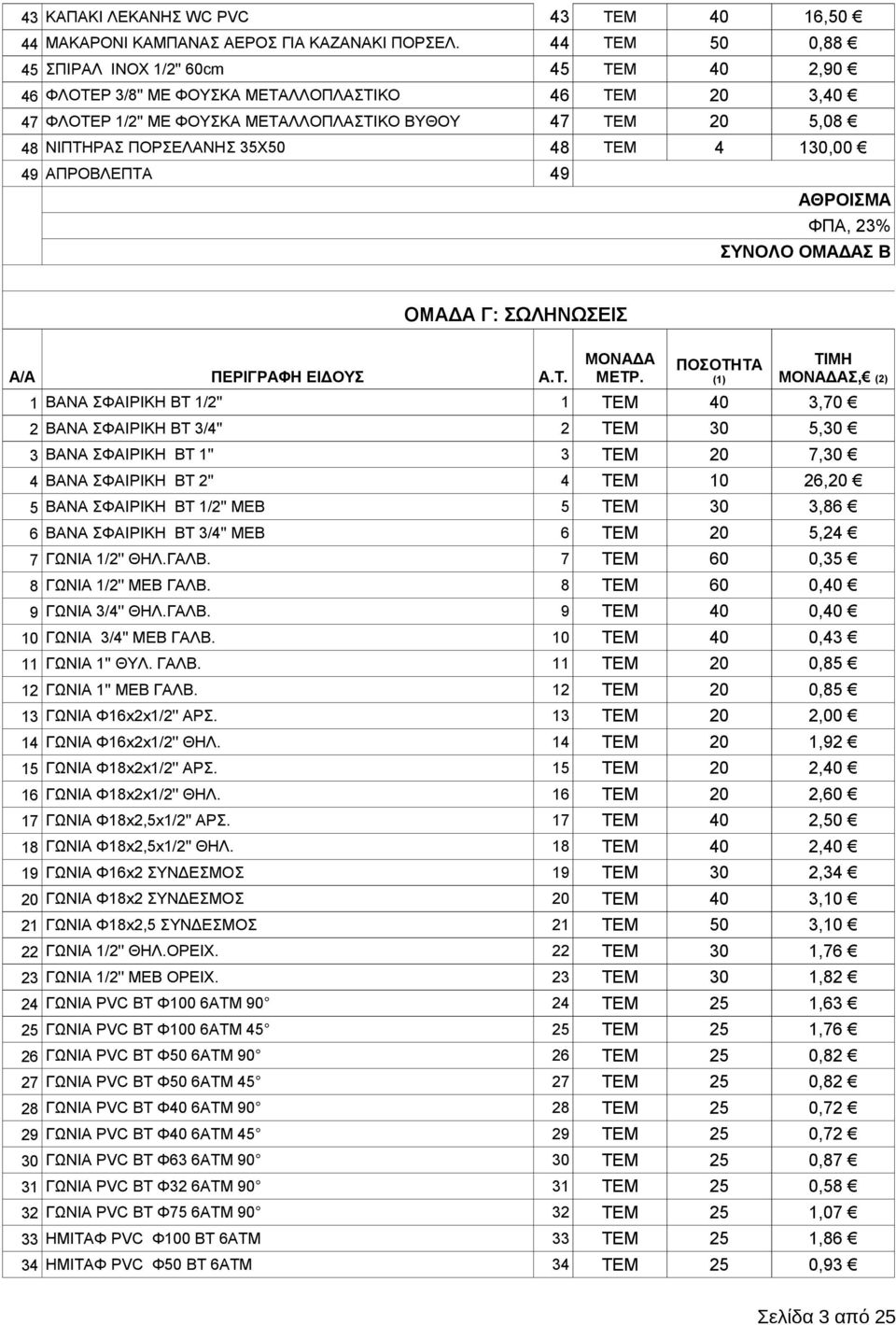 35Χ50 48 ΤΕΜ 4 130,00 49 ΑΠΡΟΒΛΕΠΤΑ 49 ΑΘΡΟΙΣΜΑ ΦΠΑ, 23% ΣΥΝΟΛΟ ΟΜΑΔΑΣ Β ΟΜΑΔΑ Γ: ΣΩΛΗΝΩΣΕΙΣ Α/Α ΠΕΡΙΓΡΑΦΗ ΕΙΔΟΥΣ Α.Τ. ΜΟΝΑΔΑ ΜΕΤΡ.