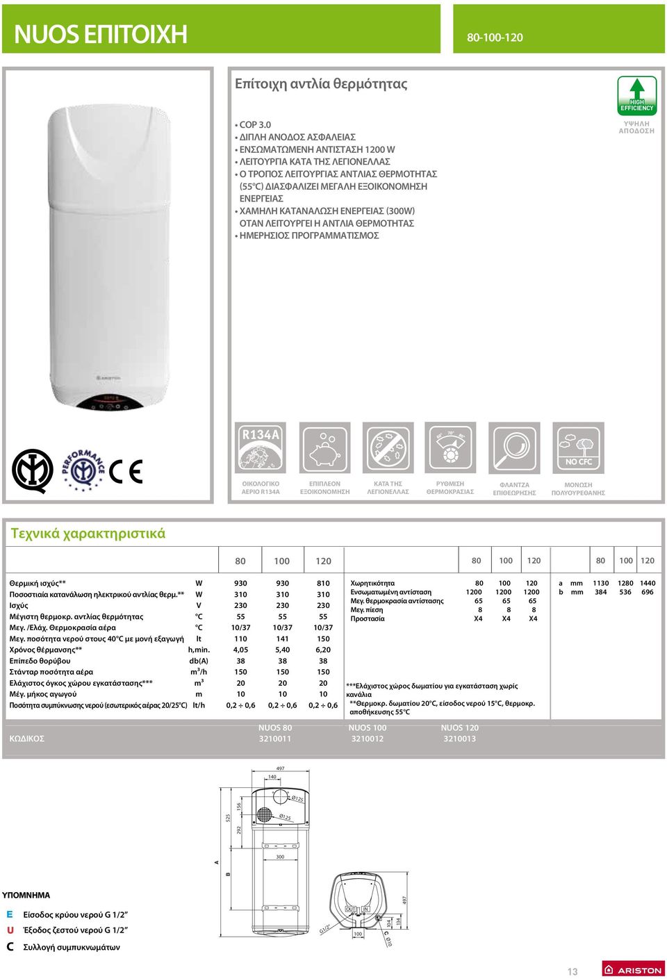 ενέργειας (300w) όταν λειτουργεί η αντλία θερμότητας Ημερήσιος προγραμματισμός HIGH EFFICIENCY ΥΨΗΛΗ ΑΠΟΔΟΣΗ INSIDE INSIDE INSI ΟΙΚΟΛΟΓΙΚΟ ΑΕΡΙΟ R134A ΕΠΙΠΛΕΟΝ ΕΞΟΙΚΟΝΟΜΗΣΗ ΚΑΤΑ ΤΗΣ ΛΕΓΙΟΝΕΛΛΑΣ