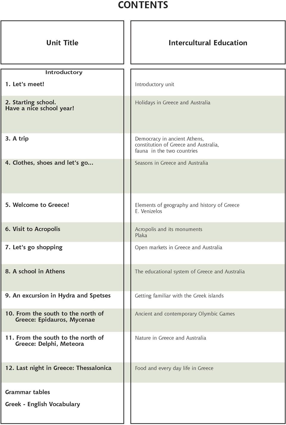 Elements of geography and history of Greece E. Venizelos 6. Visit to Acropolis 7. Let s go shopping Acropolis and its monuments Plaka Open markets in Greece and Australia 8.