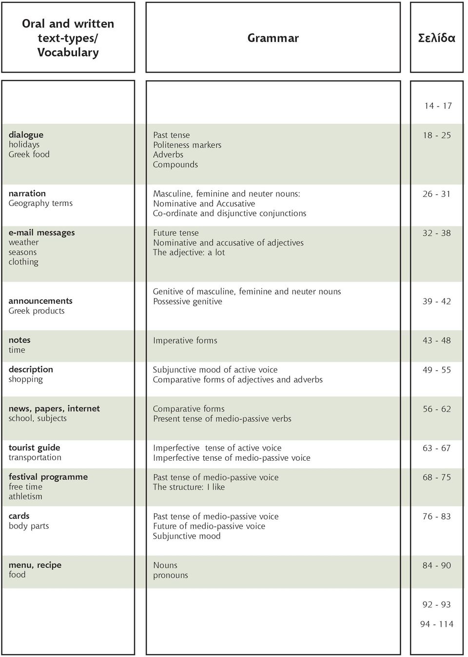 26-31 32-38 announcements Greek products Genitive of masculine, feminine and neuter nouns Possessive genitive 39-42 notes time description shopping Imperative forms Subjunctive mood of active voice