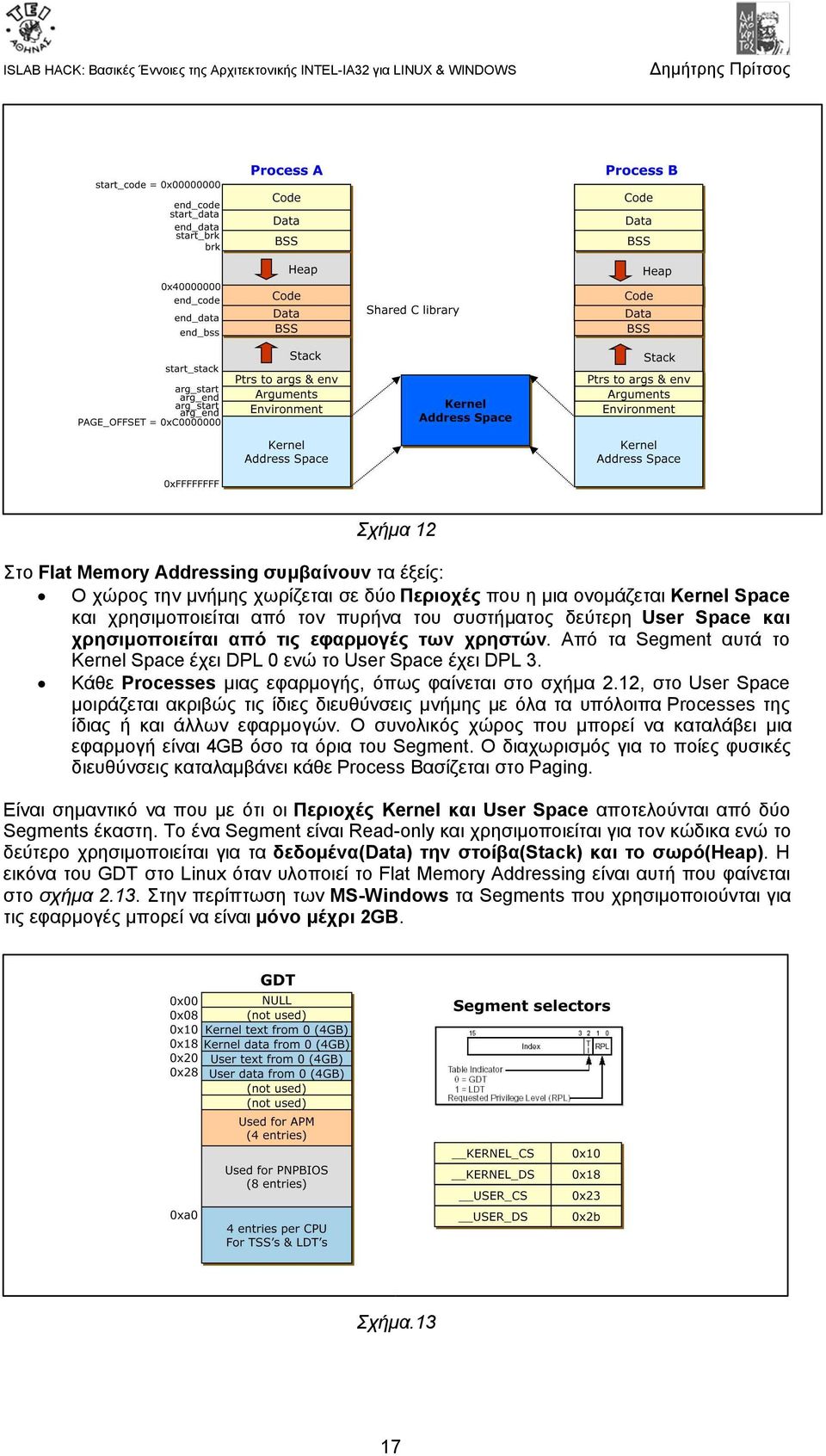 12, στο User Space μοιράζεται ακριβώς τις ίδιες διευθύνσεις μνήμης με όλα τα υπόλοιπα Processes της ίδιας ή και άλλων εφαρμογών.