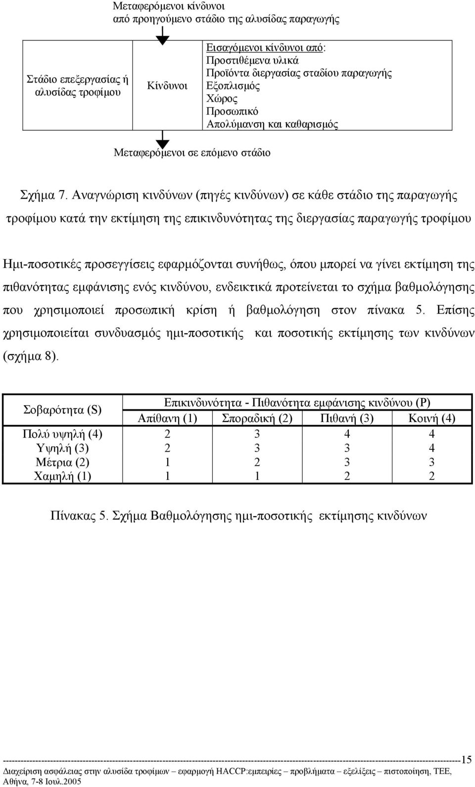 Αναγνώριση κινδύνων (πηγές κινδύνων) σε κάθε στάδιο της παραγωγής τροφίµου κατά την εκτίµηση της επικινδυνότητας της διεργασίας παραγωγής τροφίµου Ηµι-ποσοτικές προσεγγίσεις εφαρµόζονται συνήθως,