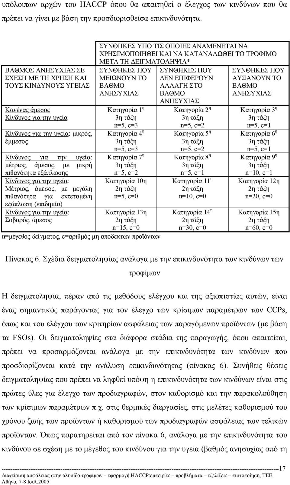 πιθανότητα εξάπλωσης Κίνδυνος για την υγεία: Μέτριος, άµεσος, µε µεγάλη πιθανότητα για εκτεταµένη ΣΥΝΘΗΚΕΣ ΥΠΟ ΤΙΣ ΟΠΟΙΕΣ ΑΝΑΜΕΝΕΤΑΙ ΝΑ ΧΡΗΣΙΜΟΠΟΙΗΘΕΙ ΚΑΙ ΝΑ ΚΑΤΑΝΑΛΩΘΕΙ ΤΟ ΤΡΟΦΙΜΟ ΜΕΤΑ ΤΗ
