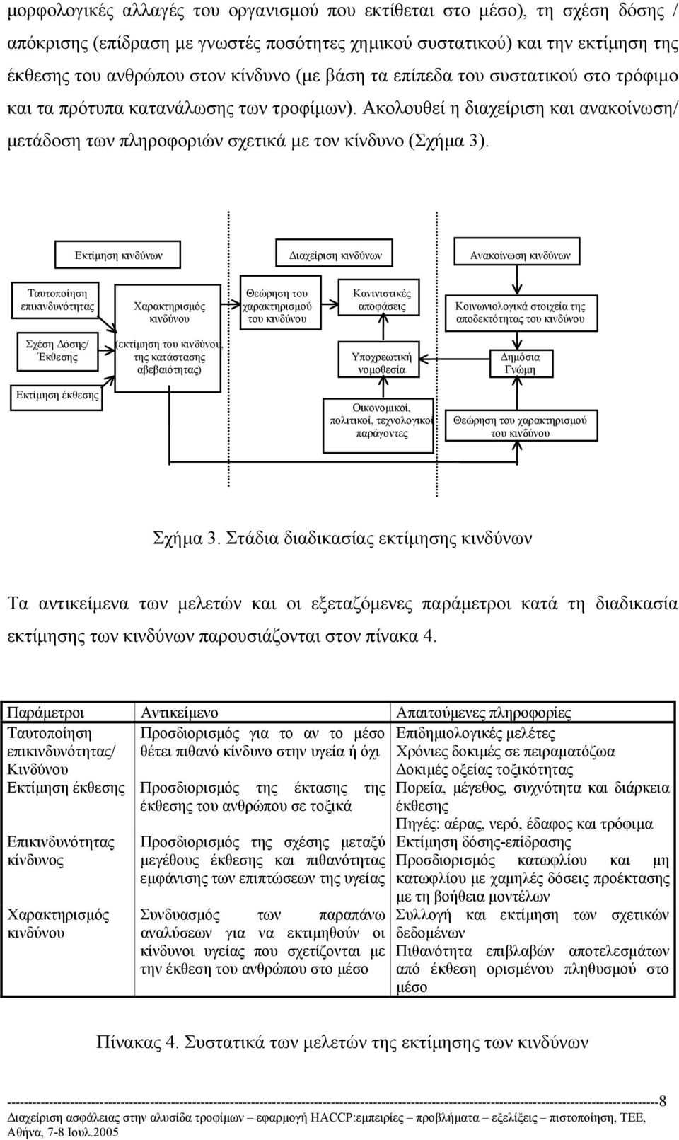 Εκτίµηση κινδύνων ιαχείριση κινδύνων Ανακοίνωση κινδύνων Ταυτοποίηση επικινδυνότητας Χαρακτηρισµός κινδύνου Θεώρηση του χαρακτηρισµού του κινδύνου Κανινιστικές αποφάσεις Κοινωνιολογικά στοιχεία της