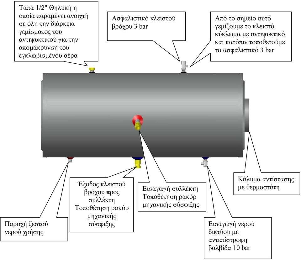 ασφαλιστικό 3 bar Παροχή ζεστού νερού χρήσης Έξοδος κλειστού βρόχου προς συλλέκτη Τοποθέτηση ρακόρ μηχανικής σύσφιξης Εισαγωγή