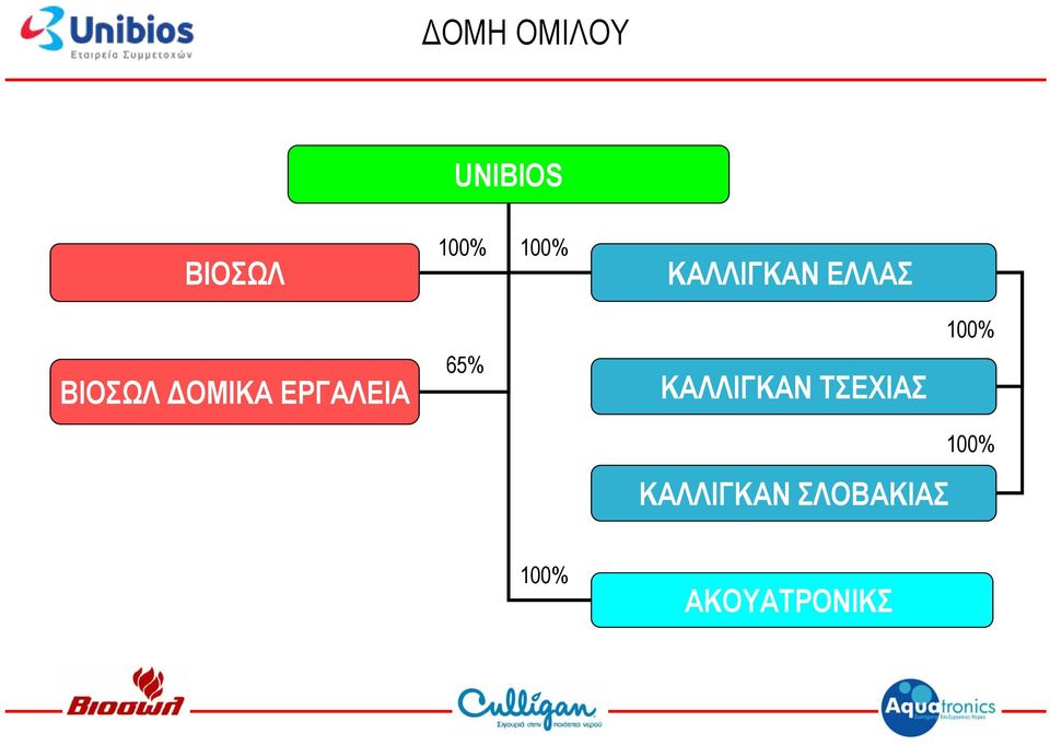 ΕΡΓΑΛΕΙΑ 65% ΚΑΛΛΙΓΚΑΝ ΤΣΕΧΙΑΣ