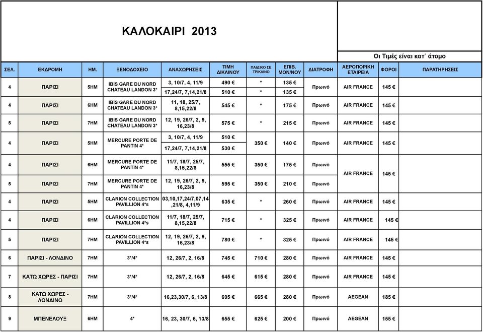 510 * 135 11, 18, 25/7, 8,15,22/8 Πρωινό AIR FRANCE 145 545 * 175 Πρωινό ΑΙR FRANCE 145 5 ΠΑΡΙΣΙ 7ΗΜ IBIS GARE DU NORD CHATEAU LANDON 3* 12, 19, 26/7, 2, 9, 16,23/8 575 * 215 Πρωινό AIR FRANCE 145 4