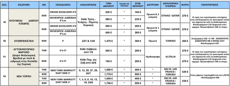 EXCELSIOR 4*S Κυριακή 560 * 200 MOVENPICK JUMEIRAH 5*Lux 640 * 285 Πρωινό & 3 Πρωινό & 3 ΕTIHAD / QATAR ΕTIHAD / QATAR 270 270 Oι τιµές των αεροπορικών εισιτηρίων ειναι υπολογισµένες σε οικονοµικό