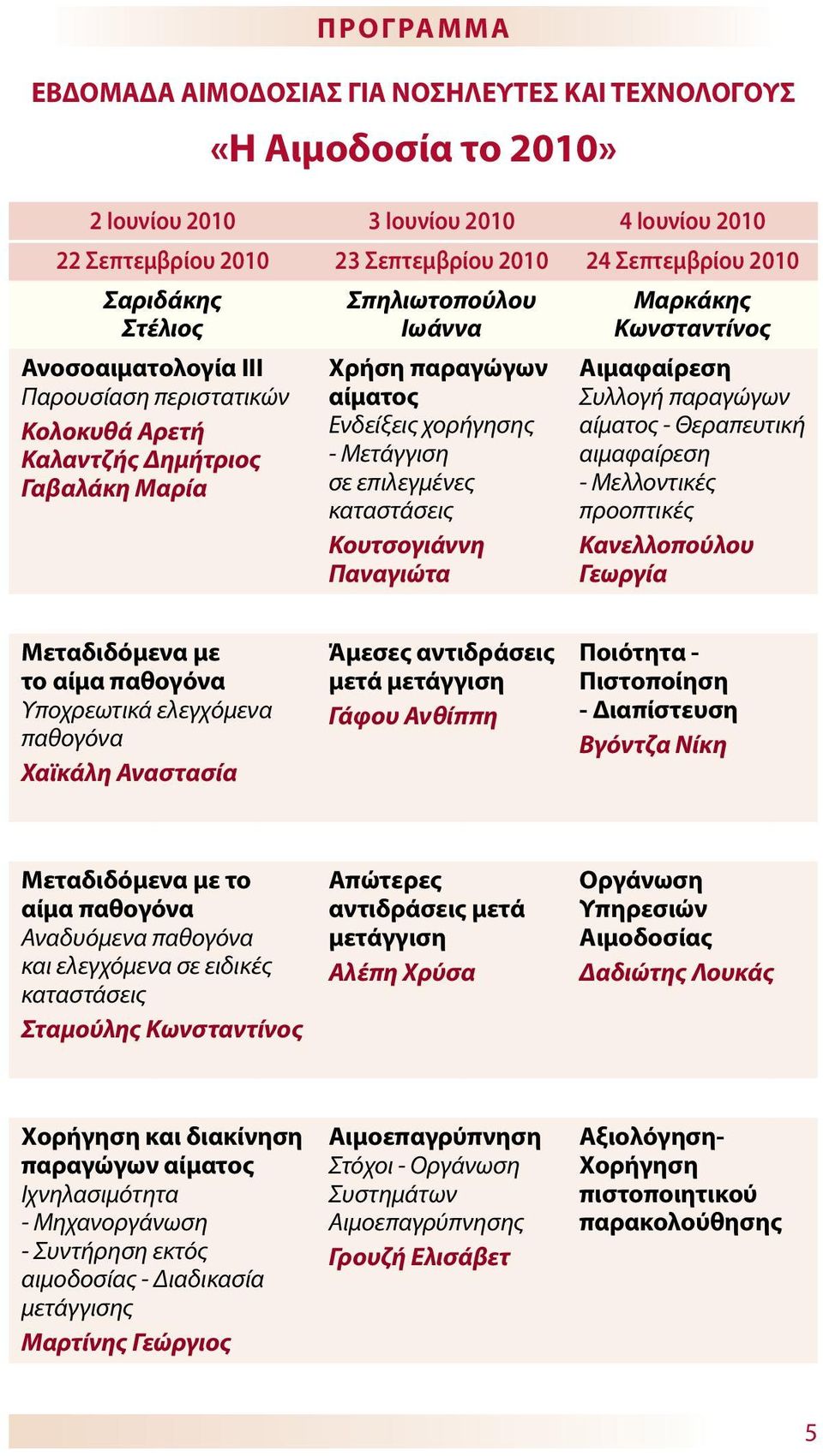 Κουτσογιάννη Παναγιώτα Μαρκάκης Κωνσταντίνος Αιμαφαίρεση Συλλογή παραγώγων αίματος - Θεραπευτική αιμαφαίρεση - Μελλοντικές προοπτικές Κανελλοπούλου Γεωργία Μεταδιδόμενα με το αίμα παθογόνα