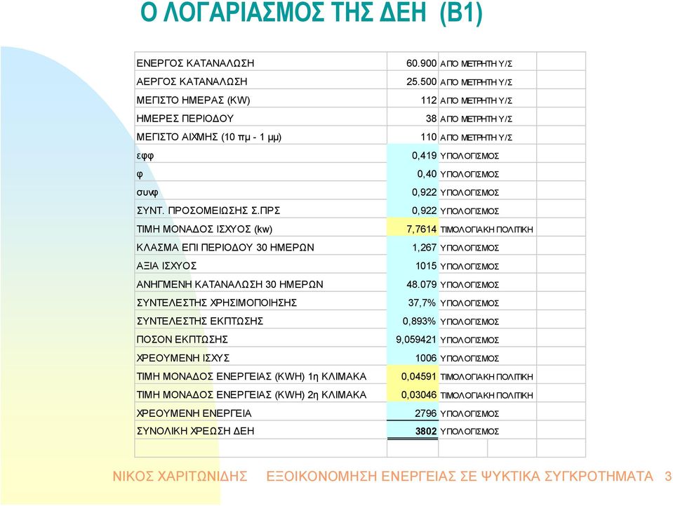 ΕΝΕΡΓΕΙΑΣ (KWH) 1η ΚΛΙΜΑΚΑ ΤΙΜΗ ΜΟΝΑΔΟΣ ΕΝΕΡΓΕΙΑΣ (KWH) 2η ΚΛΙΜΑΚΑ ΧΡΕΟΥΜΕΝΗ ΕΝΕΡΓΕΙΑ ΣΥΝΟΛΙΚΗ ΧΡΕΩΣΗ ΔΕΗ 60.900 ΑΠΌ ΜΕΤΡΗΤΗ Υ/Σ 25.