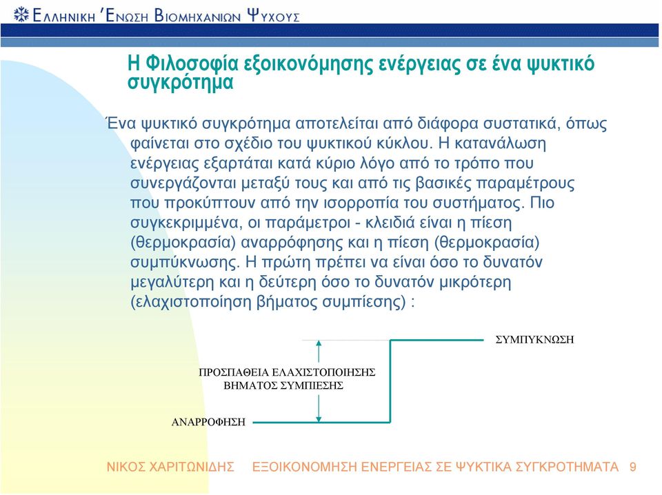 Πιο συγκεκριμμένα, οι παράμετροι - κλειδιά είναι η πίεση (θερμοκρασία) αναρρόφησης και η πίεση (θερμοκρασία) συμπύκνωσης.