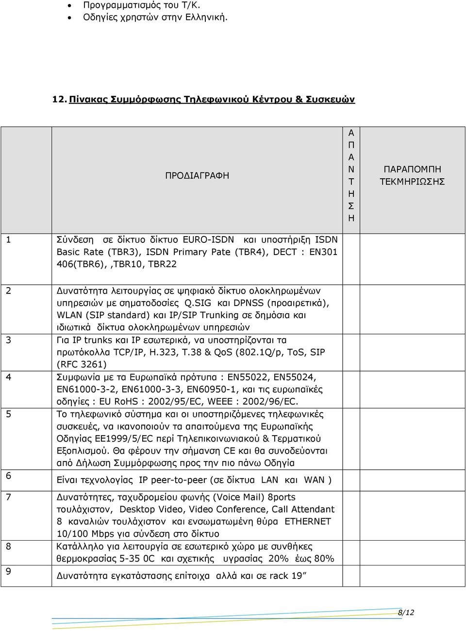 Π Ν Τ Σ ΠΡΠΟΜΠ ΤΕΚΜΡΙΩΣΣ 2 Δυνατότητα λειτουργίας σε ψηφιακό δίκτυο ολοκληρωμένων υπηρεσιών με σηματοδοσίες Q.