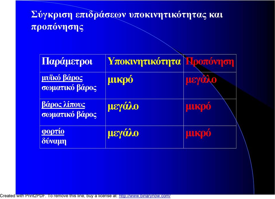 βάρος λίπους σωματικό βάρος φορτίο δύναμη