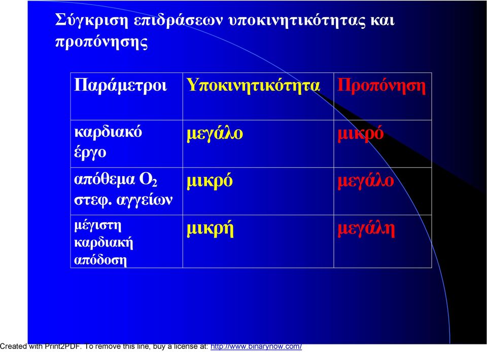 καρδιακό έργο απόθεμα Ο 2 στεφ.