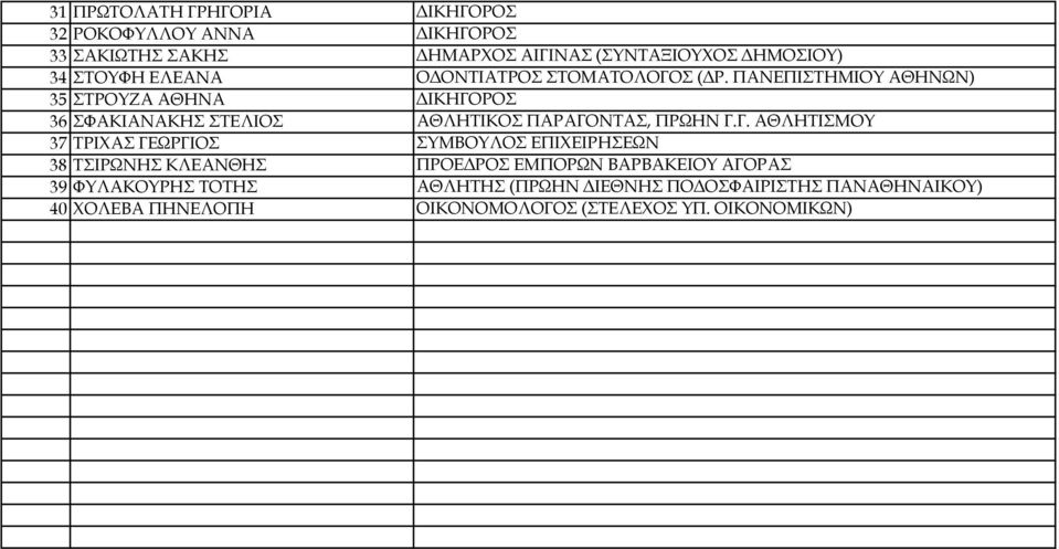 ΠΑΝΕΠΙΣΤΗΜΙΟΥ ΑΘΗΝΩΝ) 35 ΣΤΡΟΥΖΑ ΑΘΗΝΑ ΔΙΚΗΓΟ