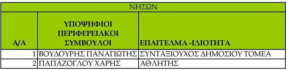 ΠΑΝΑΓΙΩΤΗΣ ΣΥΝΤΑΞΙΟΥΧΟΣ