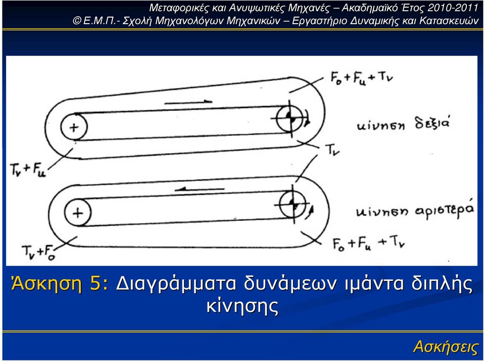 δυνάµεων