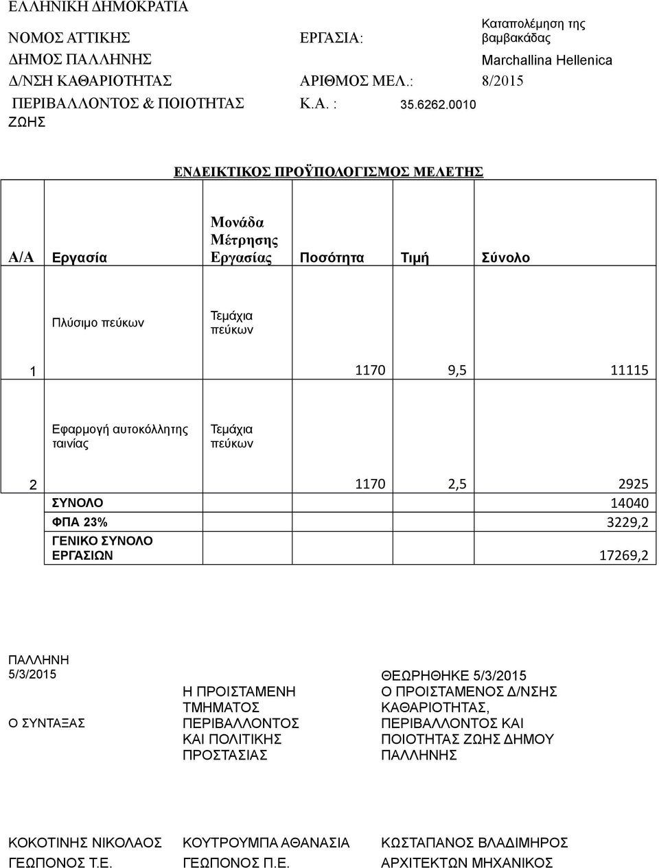 Τεμάχια πεύκων 2 1170 2,5 2925 ΣΥΝΟΛΟ 14040 ΦΠΑ 23% 3229,2 ΓΕΝΙΚΟ ΣΥΝΟΛΟ ΕΡΓΑΣΙΩΝ 17269,2 ΠΑΛΛΗΝΗ 5/3/2015 ΘΕΩΡΗΘΗΚΕ 5/3/2015 Ο ΣΥΝΤΑΞΑΣ Η ΠΡΟΙΣΤΑΜΕΝΗ ΤΜΗΜΑΤΟΣ ΠΕΡΙΒΑΛΛΟΝΤΟΣ ΚΑΙ