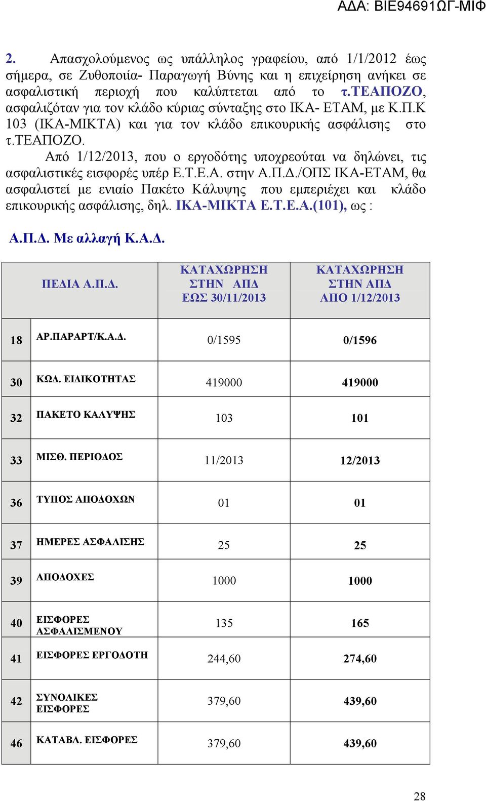 Τ.Ε.Α. στην Α.Π.Δ./ΟΠΣ ΙΚΑ-ΕΤΑΜ, θα ασφαλιστεί με ενιαίο Πακέτο Κάλυψης που εμπεριέχει και κλάδο επικουρικής ασφάλισης, δηλ. ΙΚΑ-ΜΙΚΤΑ Ε.Τ.Ε.Α.(101), ως : Α.Π.Δ. Με αλλαγή Κ.Α.Δ. ΠΕΔΙΑ Α.Π.Δ. ΚΑΤΑΧΩΡΗΣΗ ΣΤΗΝ ΑΠΔ ΕΩΣ 30/11/2013 ΚΑΤΑΧΩΡΗΣΗ ΣΤΗΝ ΑΠΔ ΑΠΟ 1/12/2013 18 ΑΡ.