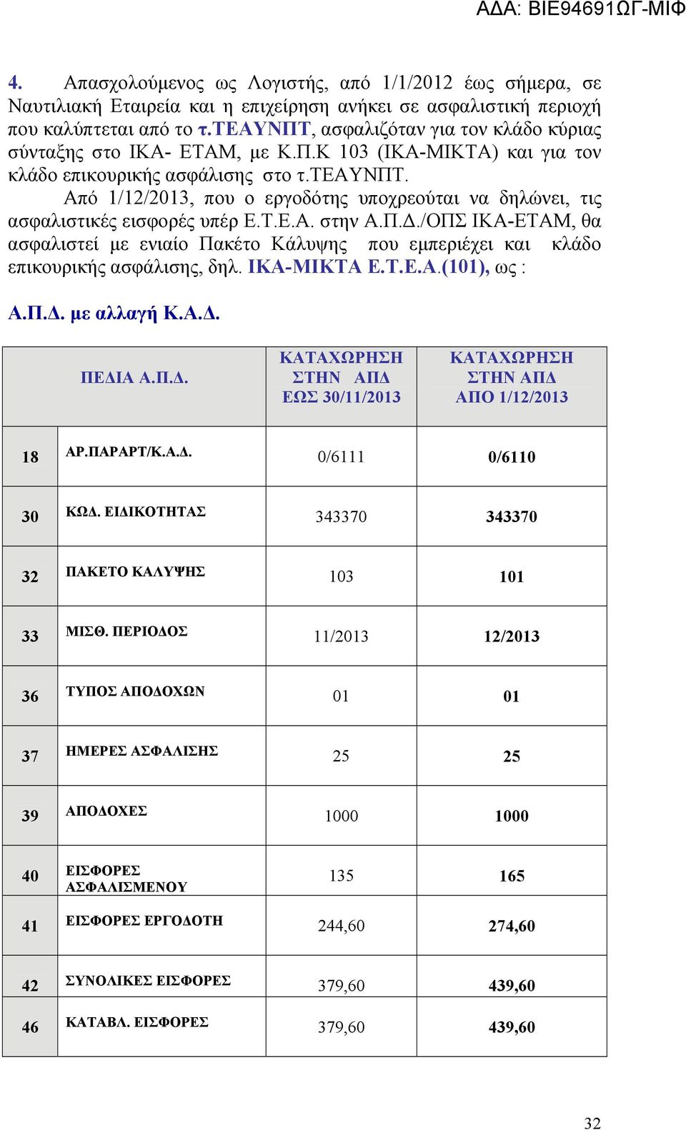 Τ.Ε.Α. στην Α.Π.Δ./ΟΠΣ ΙΚΑ-ΕΤΑΜ, θα ασφαλιστεί με ενιαίο Πακέτο Κάλυψης που εμπεριέχει και κλάδο επικουρικής ασφάλισης, δηλ. ΙΚΑ-ΜΙΚΤΑ Ε.Τ.Ε.Α.(101), ως : Α.Π.Δ. με αλλαγή Κ.Α.Δ. ΠΕΔΙΑ Α.Π.Δ. ΚΑΤΑΧΩΡΗΣΗ ΣΤΗΝ ΑΠΔ ΕΩΣ 30/11/2013 ΚΑΤΑΧΩΡΗΣΗ ΣΤΗΝ ΑΠΔ ΑΠΟ 1/12/2013 18 ΑΡ.