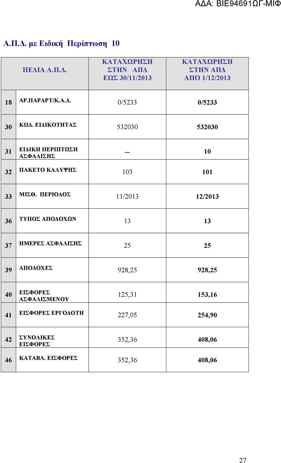 ΕΙΔΙΚΟΤΗΤΑΣ 532030 532030 31 ΕΙΔΙΚΗ ΠΕΡΙΠΤΩΣΗ ΑΣΦΑΛΙΣΗΣ 10 32 ΠΑΚΕΤΟ ΚΑΛΥΨΗΣ 103 101 33 ΜΙΣΘ.