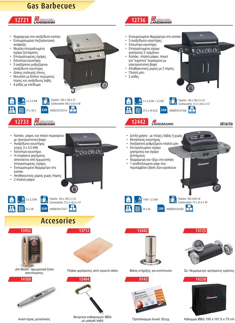 5 kw Προϊόν: 140 x 0 x 57 Συσκευασία: 80.5 x 3 x 8 57 x 4.5 400027214 25 3 x 3.2 kw + 3.2 kw Προϊόν: x 5.5 x 53 Συσκευασία: 72.5 x 4.5 x 57 27.