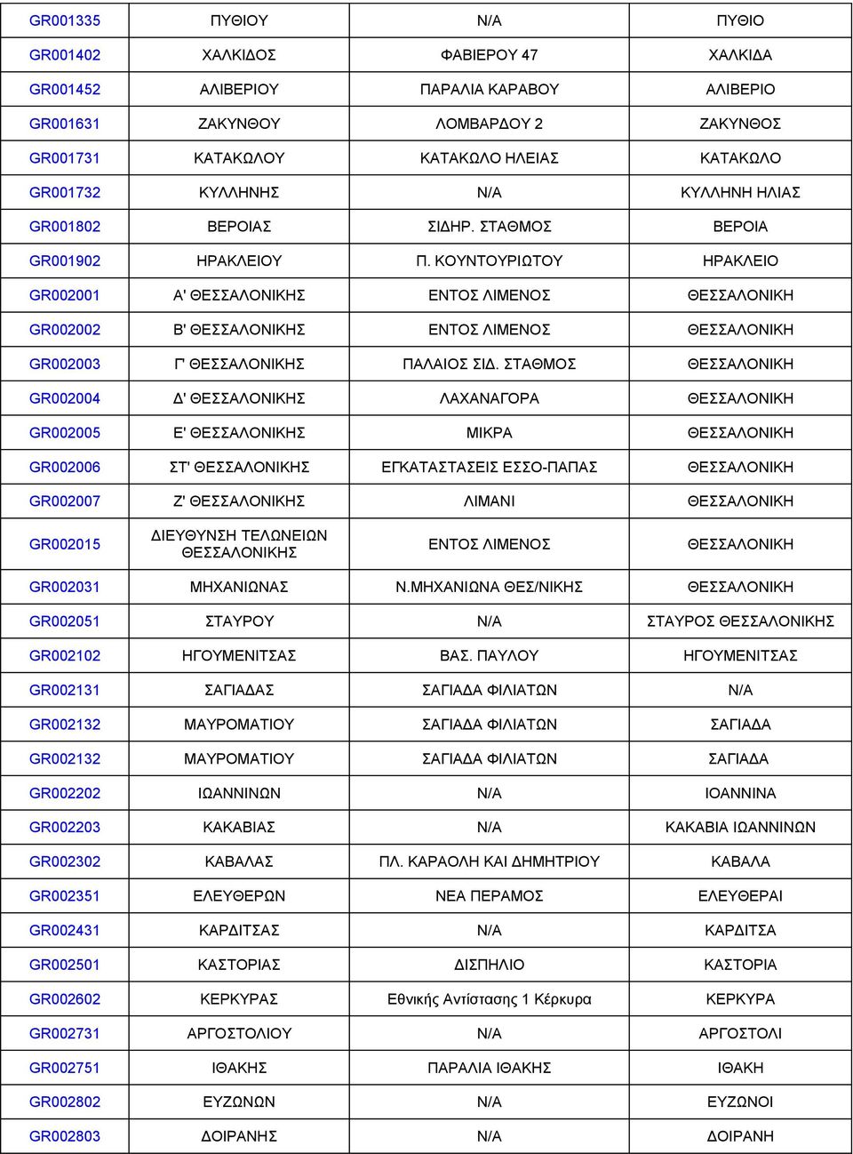 ΚΟΥΝΤΟΥΡΙΩΤΟΥ ΗΡΑΚΛΕΙΟ GR002001 Α' ΘΕΣΣΑΛΟΝΙΚΗΣ ΕΝΤΟΣ ΛΙΜΕΝΟΣ ΘΕΣΣΑΛΟΝΙΚΗ GR002002 Β' ΘΕΣΣΑΛΟΝΙΚΗΣ ΕΝΤΟΣ ΛΙΜΕΝΟΣ ΘΕΣΣΑΛΟΝΙΚΗ GR002003 Γ' ΘΕΣΣΑΛΟΝΙΚΗΣ ΠΑΛΑΙΟΣ ΣΙΔ.