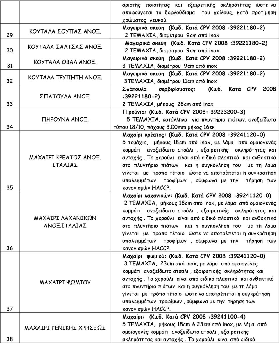 Κατά CPV 2008 :39221180-2) 2 ΤΕΜΑΧΙΑ, διαμέτρου 9cm από inox Μαγειρικά σκεύη (Κωδ. Κατά CPV 2008 :39221180-2) 2 ΤΕΜΑΧΙΑ, διαμέτρου 9cm από inox Μαγειρικά σκεύη (Κωδ.