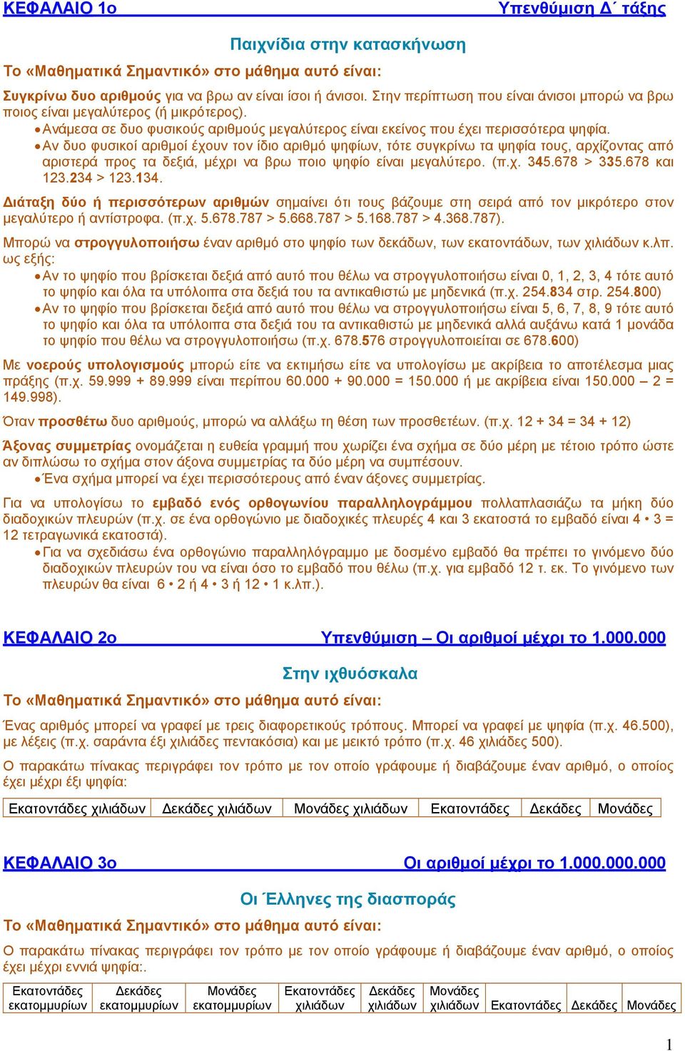 Αν δυο φυσικοί αριθμοί έχουν τον ίδιο αριθμό ψηφίων, τότε συγκρίνω τα ψηφία τους, αρχίζοντας από αριστερά προς τα δεξιά, μέχρι να βρω ποιο ψηφίο είναι μεγαλύτερο. (π.χ. 345.678 > 335.678 και 123.