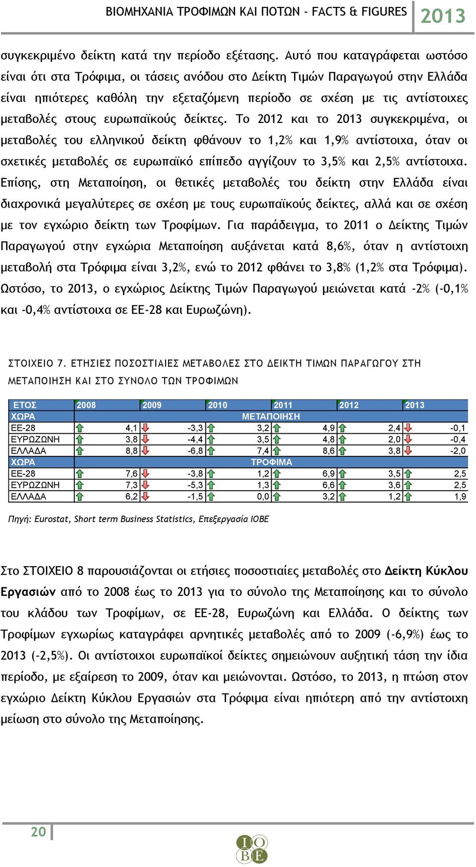 ευρωπαϊκούς δείκτες.