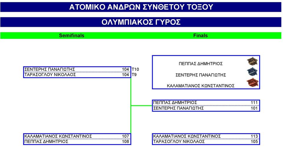 ΚΑΛΑΜΑΤΙΑΝΟΣ ΚΩΝΣΤΑΝΤΙΝΟΣ ΠΕΠΠΑΣ ΔΗΜΗΤΡΙΟΣ 111 ΣΕΝΤΕΡΗΣ ΠΑΝΑΓΙΩΤΗΣ 101
