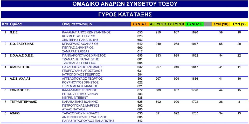 Ο.Α.Α.Σ.Ο.Ε.