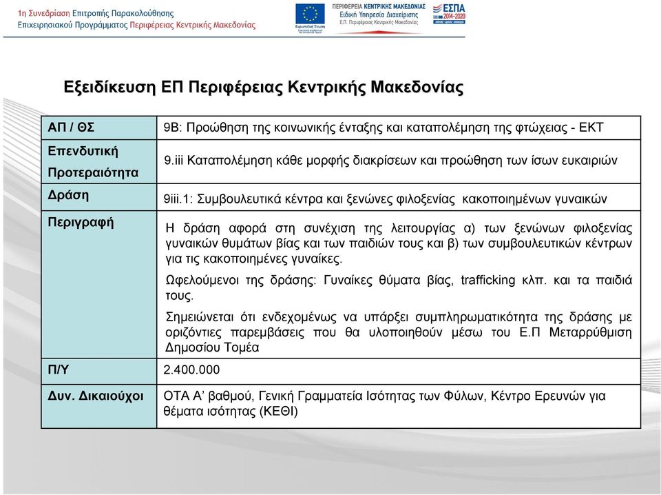 β) των συμβουλευτικών κέντρων για τις κακοποιημένες γυναίκες. Ωφελούμενοι της δράσης: Γυναίκες θύματα βίας, trafficking κλπ. και τα παιδιά τους.