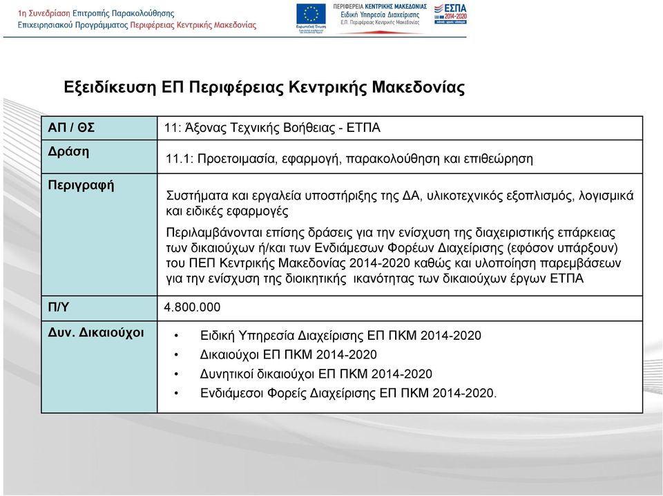 Περιλαμβάνονται επίσης δράσεις για την ενίσχυση της διαχειριστικής επάρκειας των δικαιούχων ή/και των Ενδιάμεσων Φορέων Διαχείρισης (εφόσον υπάρξουν) του ΠΕΠ