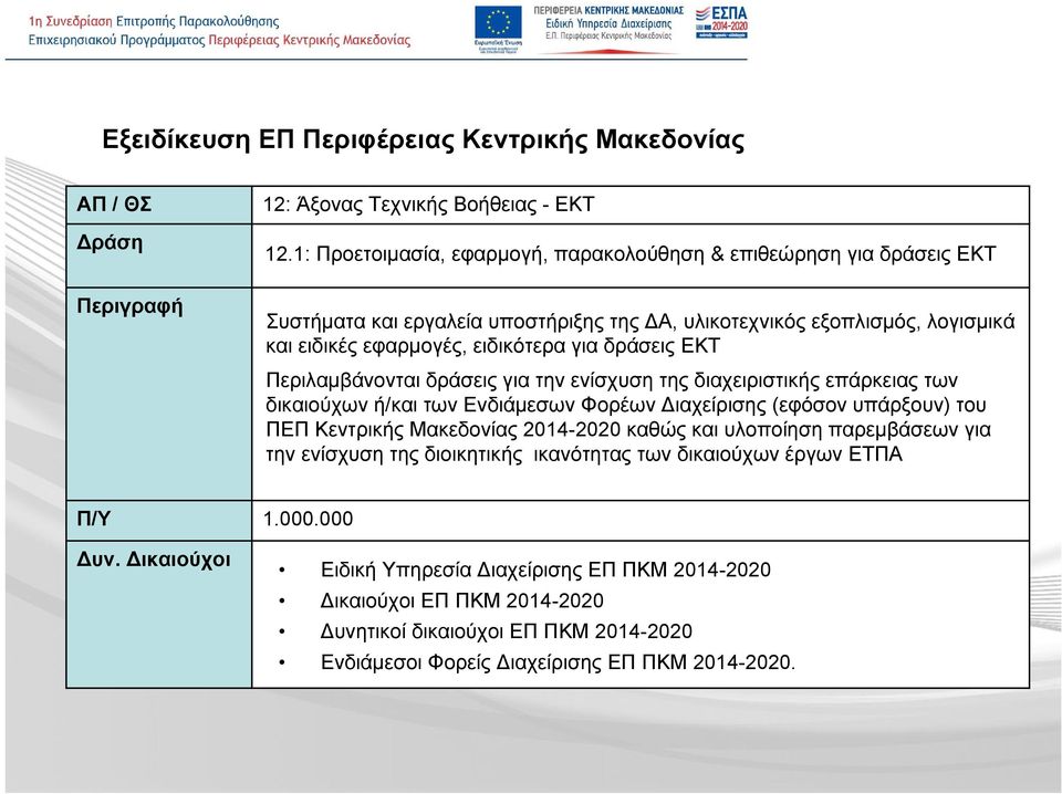 ειδικότερα για δράσεις ΕΚΤ Περιλαμβάνονται δράσεις για την ενίσχυση της διαχειριστικής επάρκειας των δικαιούχων ή/και των Ενδιάμεσων Φορέων Διαχείρισης (εφόσον υπάρξουν) του