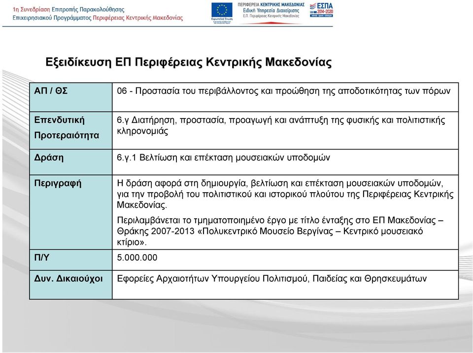 000 Η δράση αφορά στη δημιουργία, βελτίωση και επέκταση μουσειακών υποδομών, για την προβολή του πολιτιστικού και ιστορικού πλούτου της Περιφέρειας