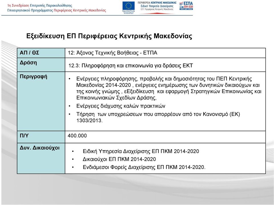 ενέργειες ενημέρωσης των δυνητικών δικαιούχων και τηςκοινήςγνώμης, εεξειδίκευση και εφαρμογή Στρατηγικών Επικοινωνίας και Επικοινωνιακών