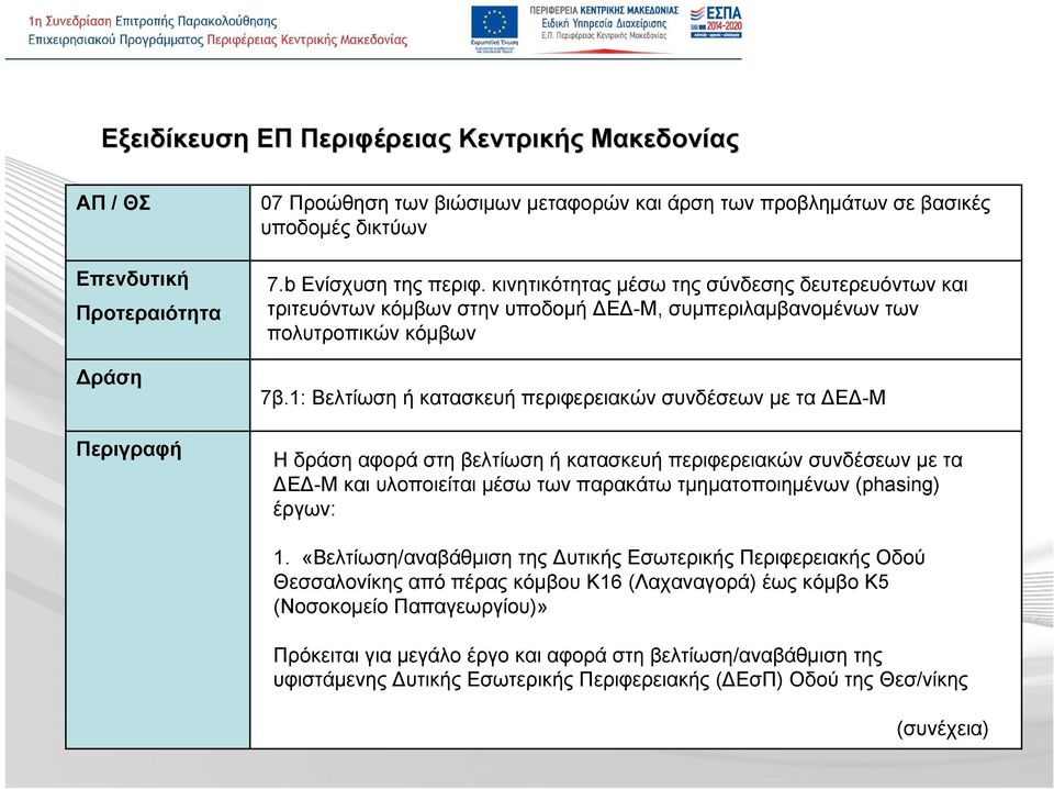 1: Βελτίωση ή κατασκευή περιφερειακών συνδέσεων με τα ΔΕΔ-Μ Η δράση αφορά στη βελτίωση ή κατασκευή περιφερειακών συνδέσεων με τα ΔΕΔ-Μ και υλοποιείται μέσω των παρακάτω τμηματοποιημένων