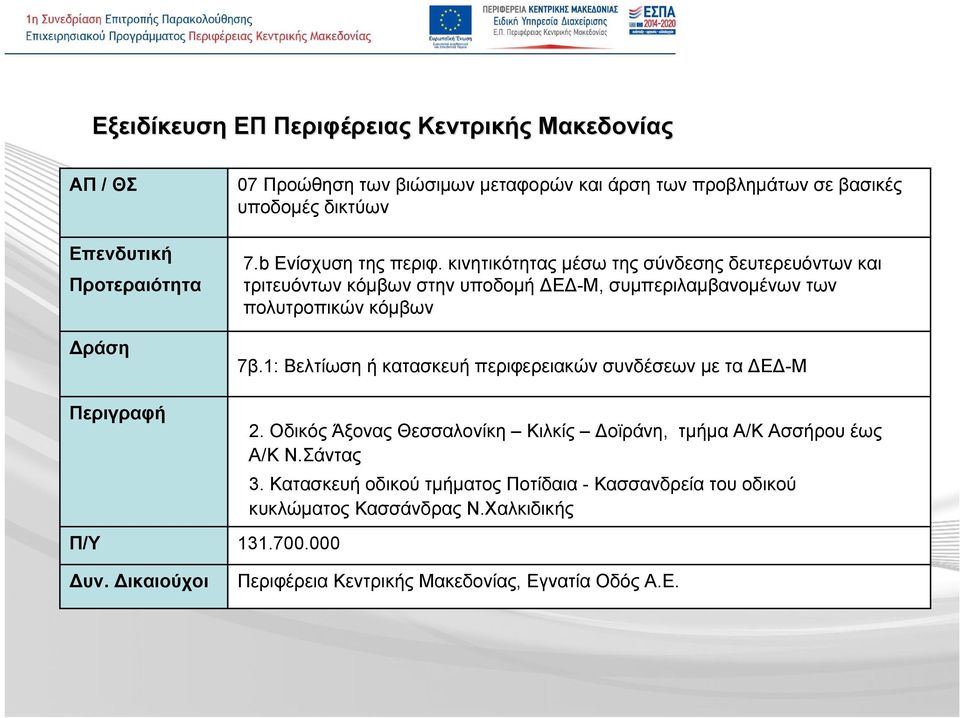 1: Βελτίωση ή κατασκευή περιφερειακών συνδέσεων με τα ΔΕΔ-Μ 2. Οδικός Άξονας Θεσσαλονίκη Κιλκίς Δοϊράνη, τμήμα Α/Κ Ασσήρουέως Α/Κ Ν.