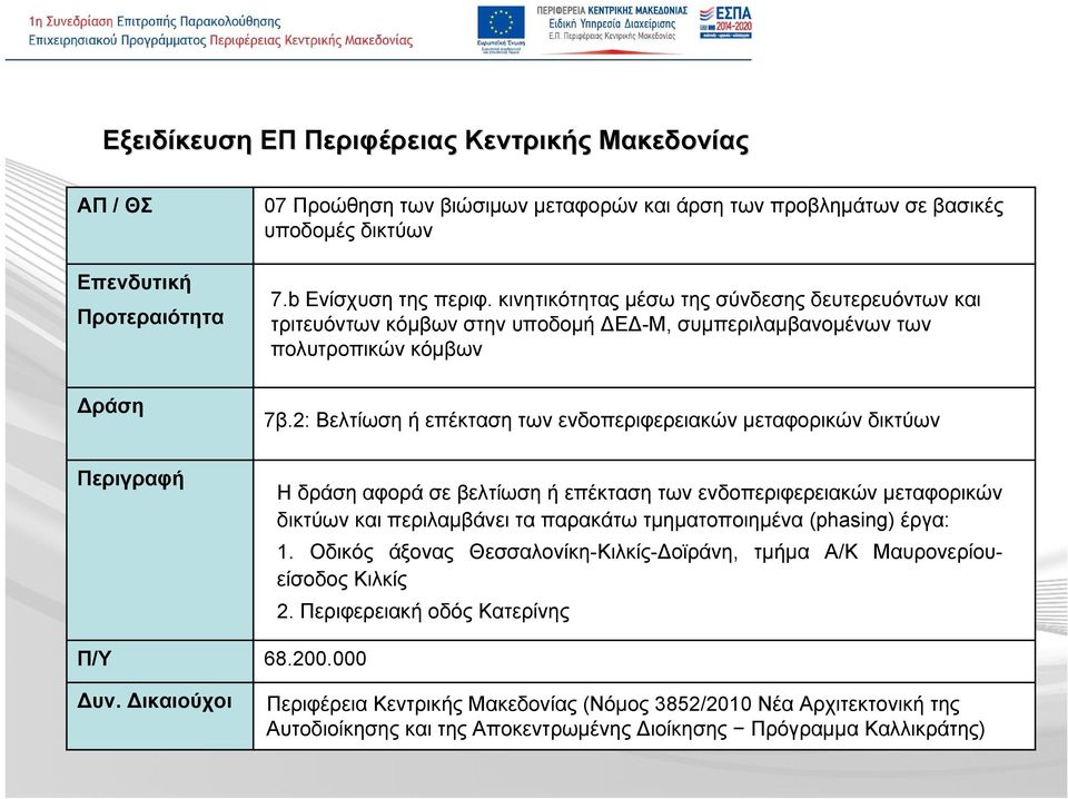 2: Βελτίωση ή επέκταση των ενδοπεριφερειακών μεταφορικών δικτύων Η δράση αφορά σε βελτίωση ή επέκταση των ενδοπεριφερειακών μεταφορικών δικτύων και περιλαμβάνει τα παρακάτω