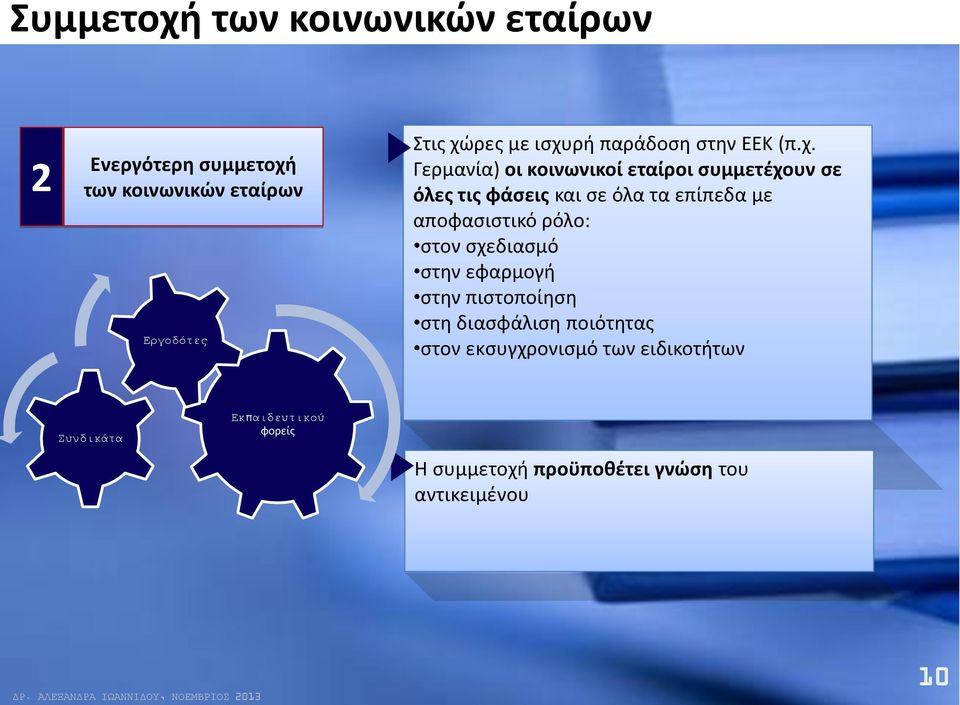 τα επίπεδα με αποφασιστικό ρόλο: στον σχεδιασμό στην εφαρμογή στην πιστοποίηση στη διασφάλιση ποιότητας